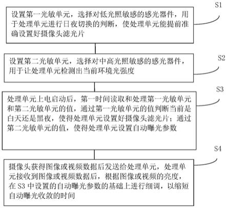 一种自动日夜切换及快速自动曝光的检测方法与流程