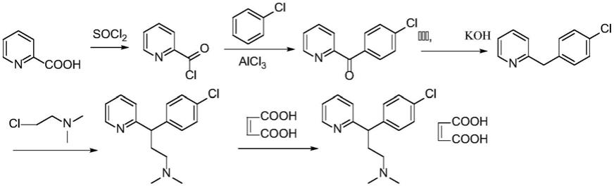 一种马来酸氯苯那敏晶型的制备方法与流程