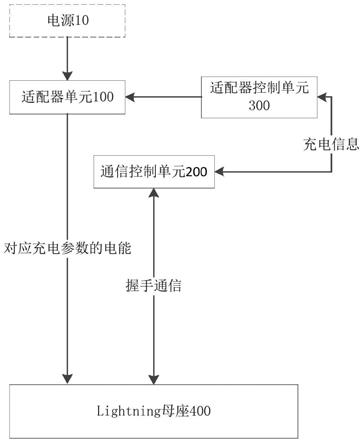 一种设有Lightning母座的适配器及充电系统的制作方法