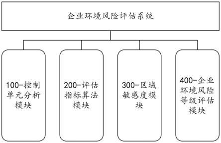 一种基于模糊逼近应用的企业环境风险评估系统和方法与流程