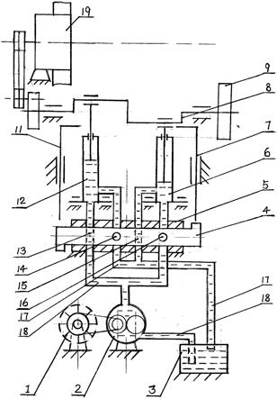 水轮机液压传动式动力机带动扬水泵工作的提灌装置的制作方法