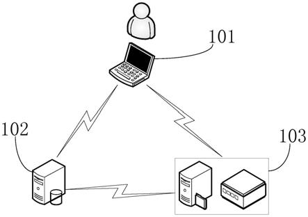 一种网络设备纳管方法、装置、计算机设备及存储介质与流程