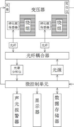 一种变压器绕组测温系统