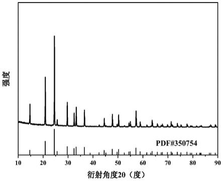 一种水系锂离子电池用原位碳掺杂磷酸钛锂及其制备方法和应用