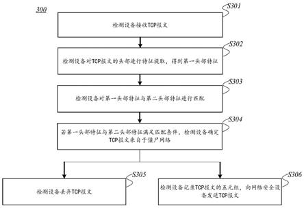 网络攻击的检测方法、装置、设备及存储介质与流程