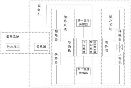 一种充电机的温度调节机构的制作方法