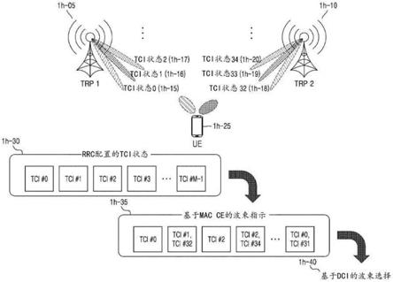 用于在无线通信系统中通过使用多个波束发送和接收信号的方法和装置与流程