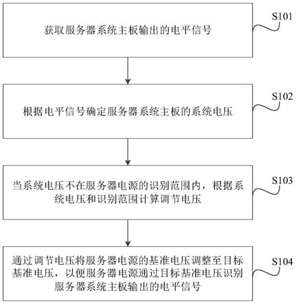 一种服务器电源匹配方法、装置及相关组件与流程