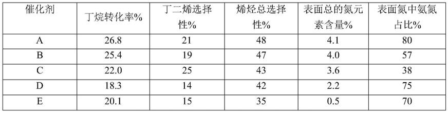 一种改性纳米碳材料及其制备方法和应用与流程