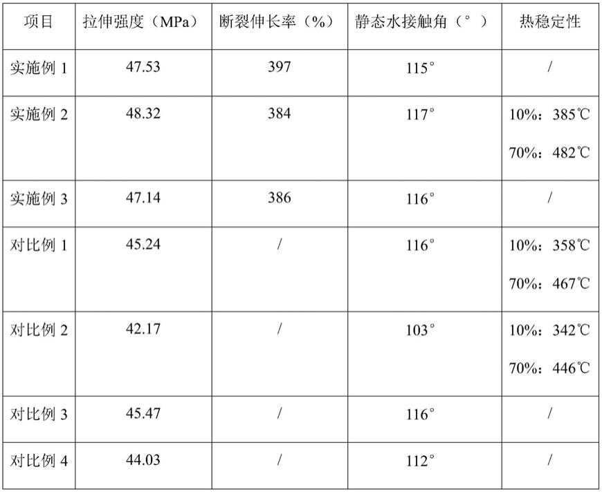 一种健身器材用浇注型聚氨酯及其制备方法与流程