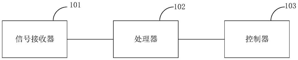 一种消防电气设备的监控设备及系统的制作方法