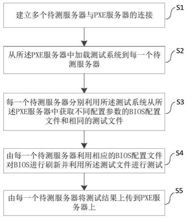 服务器性能指标的异常波动
