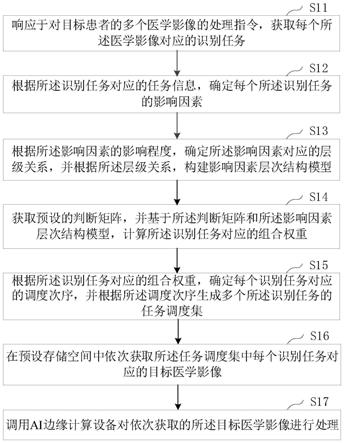 基于人工智能的医学影像处理方法、装置、设备及介质与流程