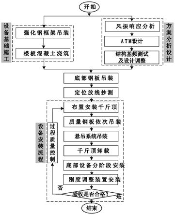 基于数值模拟的错层对置主被动调谐质量阻尼器调节方法与流程