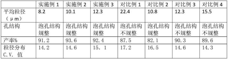 一种泡沫微孔材料的制备方法