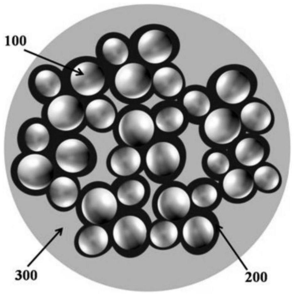 一种锂离子电池纳米硅基复合纤维负极材料的制作方法