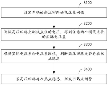 一种高压回路热点保护方法及相关设备与流程