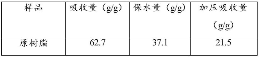 一种抗菌高吸水树脂复合材料及其制备方法与流程