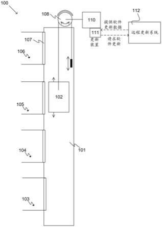 人员输送机系统和更新人员输送机部件的软件的方法与流程