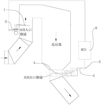 电站锅炉SCR脱硝装置超级精准喷氨系统及方法与流程