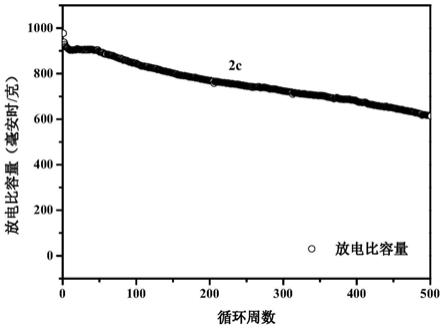 γ型二氧化锰复合硫正极材料及载体与制备方法及应用