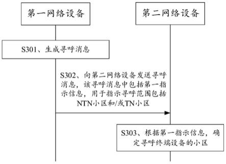 一种通信方法及装置与流程