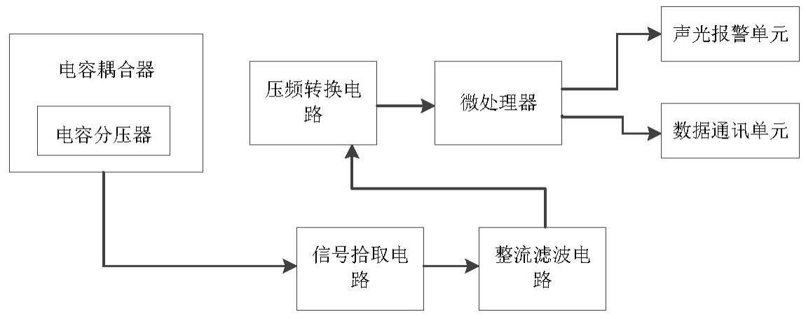 一种高压开关柜真空管在线监测系统的制作方法