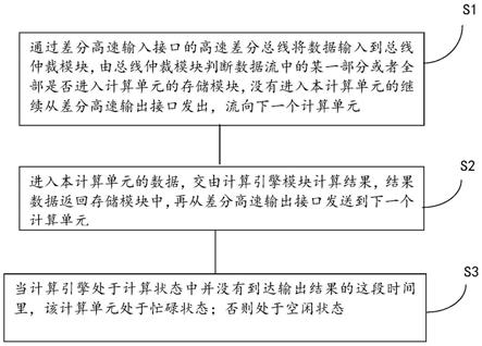 一种基于高速差分信号的芯片级联方法与流程