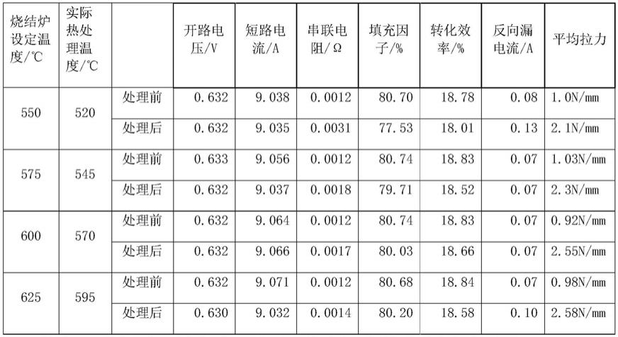 一种提高焊接拉力不合格晶硅太阳能电池焊接拉力的方法与流程