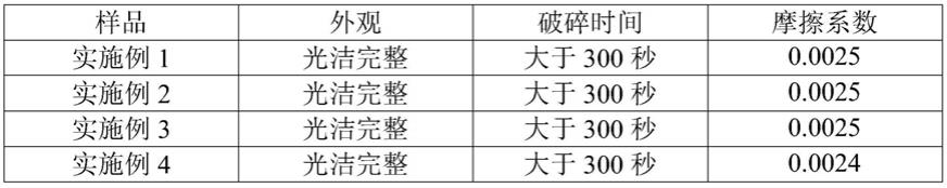 冰上运动赛道表层冰面制备方法以及冰上运动赛道