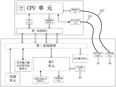 车载多媒体设备的天线电路板及车载多媒体设备、车辆的制作方法