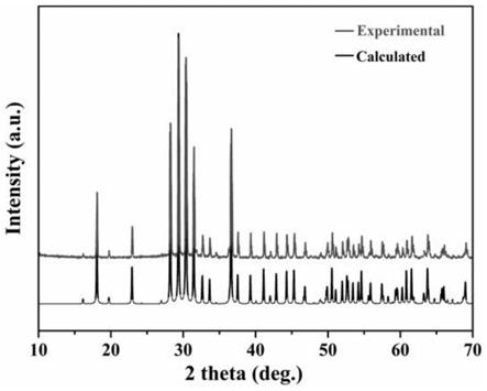 化合物锗酸锌铷非线性光学晶体及其制备方法和用途