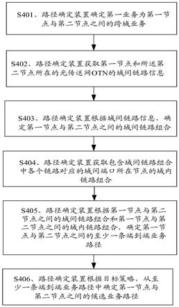 路径确定方法及装置与流程