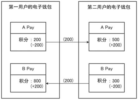 服务器、信息处理系统以及记录介质的制作方法