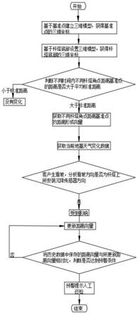 一种输电线路多参数物联网监测系统及方法与流程