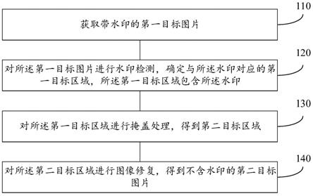 一种图像去水印的方法及装置与流程