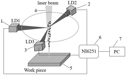 一种多激光束协同探测激光焊接羽辉中微粒的方法与流程