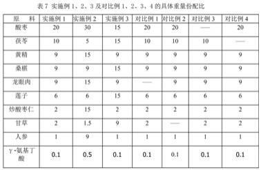 一种改善睡眠的组合物及其制备方法与流程