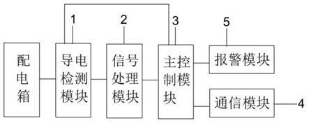 配电箱导电检测系统的制作方法