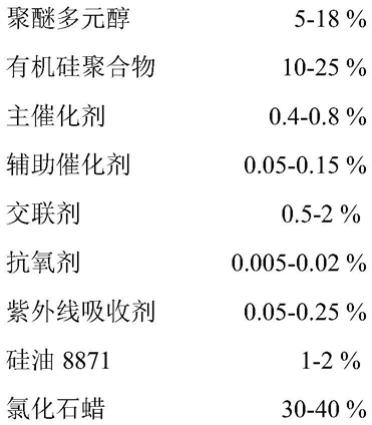 一种改性单组份聚氨酯泡沫填缝剂及其制备方法与流程