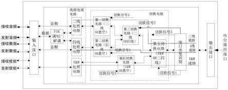 一种遥控接口模块的制作方法