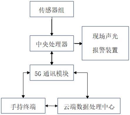 一种基于5G技术的汽车起重机安全监控系统的制作方法