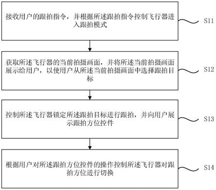 一种控制飞行器跟拍的方法、装置、电子设备及存储介质与流程