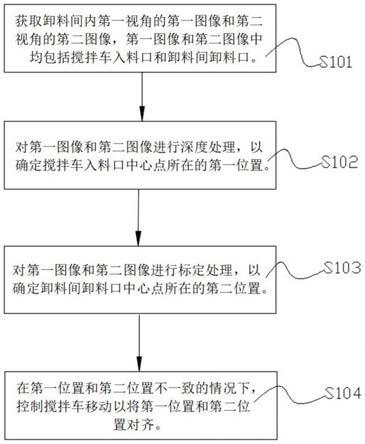 用于搅拌车的控制方法、处理器和控制装置与流程