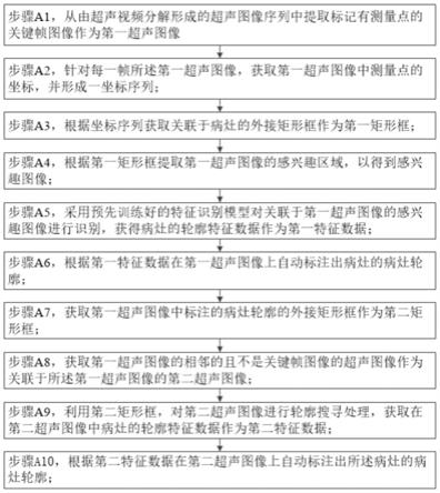 一种基于关键帧的病灶自动标注方法和系统与流程