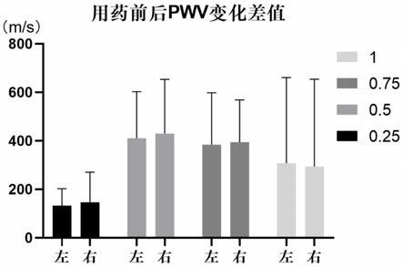 特拉唑嗪作为制备降低血管硬度药物的用途的制作方法