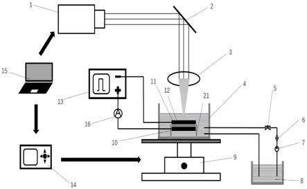 一种激光辅助电沉积制备梯度镀层的方法及装置与流程