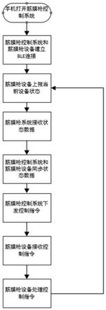 一种基于蓝牙的筋膜枪控制方法及系统与流程