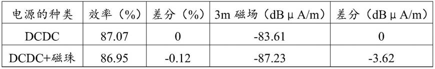 直流电源装置、电流稳定化电路及电源线的噪声抑制方法与流程