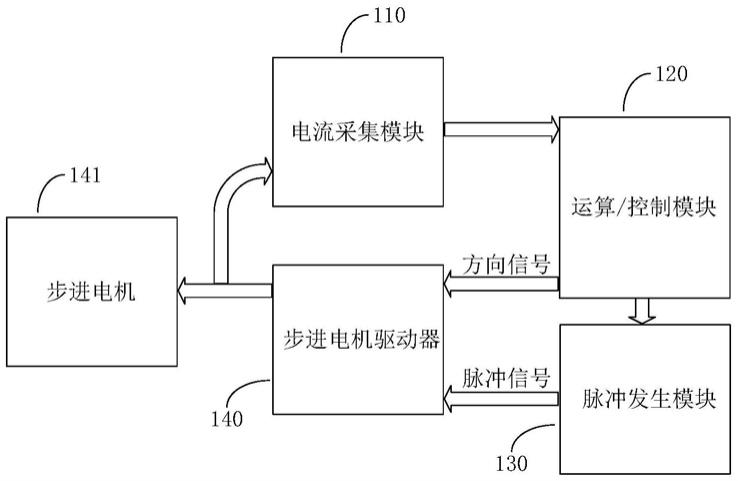 中药煎药机的自动挤压装置及其控制电路和压力控制方法与流程